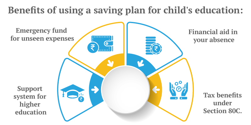 Child Education Savings Plans